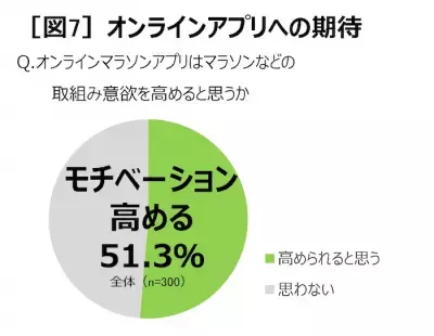 オンラインで歩く、走る！コロナ禍でも仲間と共走できる「BANATHON(バナソン)」キャンペーン開催中