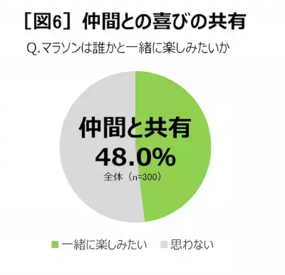 オンラインで歩く、走る！コロナ禍でも仲間と共走できる「BANATHON(バナソン)」キャンペーン開催中