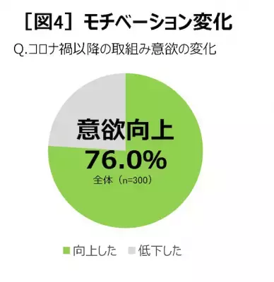 オンラインで歩く、走る！コロナ禍でも仲間と共走できる「BANATHON(バナソン)」キャンペーン開催中