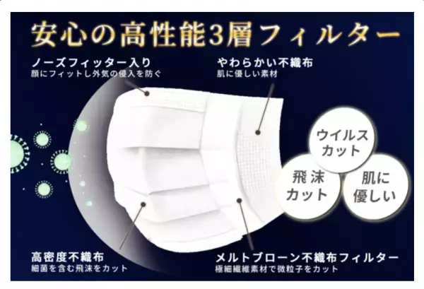 「新年特別バージョン」デザインのマスクが売り切りセール！