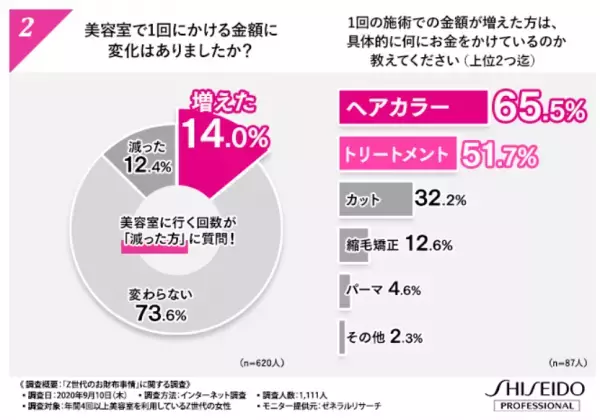 「Z世代」女性のお財布事情に関する調査結果が公開される