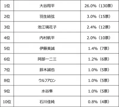 帰省の有無にかかわらず「年賀状を送る」は半数以上！コミュニケーション不足の今だからこそ年賀状の価値を再認識