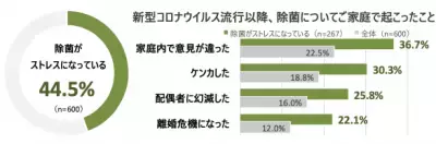 コロナ禍の除菌ストレスを解消！家族で踊れる「ジョッキン体操」公開中