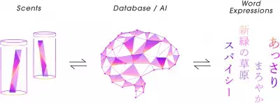 ルミネ有楽町と「KAORIUM」が初コラボ！ギフト選びにもぴったりの「五感で楽しむクリスマス」開催中