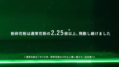 粉々になった「粉砕花粉」は通常の花粉の2.25倍以上にわたって空間を漂うことが明らかに！