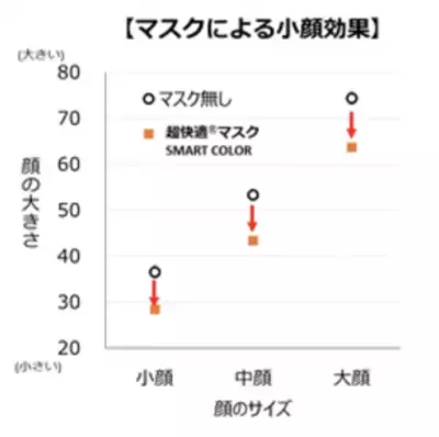 『超快適(R)マスク SMART COLOR』から新色スフレピンク新発売！