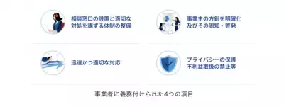 女性警察官OGによるハラスメント外部相談窓口サービスが 月額16,500円にて全国での展開をスタート