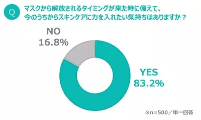 時代は「美容リハビリ」期に突入！これからのスキンケアのポイントは「素肌力アップ」