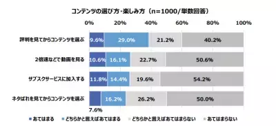 2人に1人が「これまでの商品・サービスの選び方を変えたい」意向！ 『換え活』がこれからのトレンドに