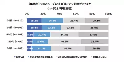 2人に1人が「これまでの商品・サービスの選び方を変えたい」意向！ 『換え活』がこれからのトレンドに