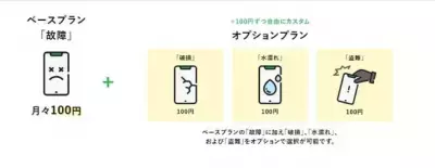 【風水】「バキバキスマホは運気が下がる」は真実！月々100円から入れるスマホ保険で運勢を守ろう