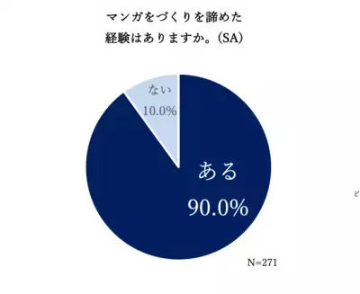 「マンガを描きたいけど諦めている」人の救世主！小学館×バンダイ「TOON GATE(トゥーンゲート)」