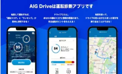 アプリを通じて運転傾向を可視化する「AIG損保 安全運転 A1 グランプリ」開催