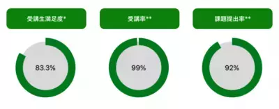 海外語学学校品質のオンライン英語学習サービス 「PrimeStudy(プライムスタディ)」をリリース