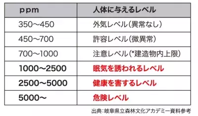 イライラ＆眠気は酸欠が要因!?置くだけの酸素カプセル『森呼吸O4パーソナル』が11月に発売！