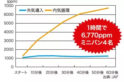 イライラ＆眠気は酸欠が要因!?置くだけの酸素カプセル『森呼吸O4パーソナル』が11月に発売！