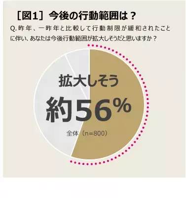 秋冬こそニオイケアに注意！「秋冬の油断大敵臭」が多発中！