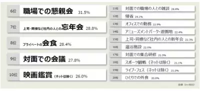 秋冬こそニオイケアに注意！「秋冬の油断大敵臭」が多発中！