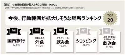 秋冬こそニオイケアに注意！「秋冬の油断大敵臭」が多発中！
