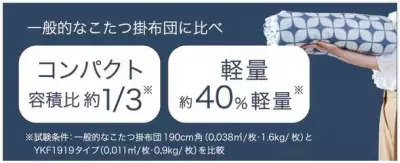 容積1/3・重量40％減でも暖かさは同じ！洗濯もできるこたつ布団「KARUS・かるうす」登場！