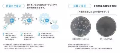 抗菌作用のあるジェルネイル「クリーントップジェル」 日本上陸20周年の「Calgel(カルジェル)」から7月25日新発売　 ＝8月15日より取り扱いサロンの案内も開始＝