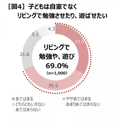 家づくりを考える1000人の声が集結！オンラインイベント「SEKISUI HOUSE DAY vol.02」4月24日（日）開催