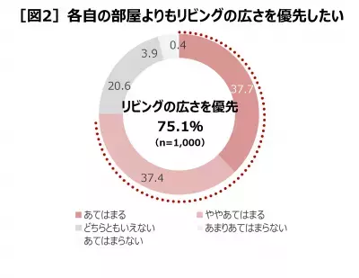 家づくりを考える1000人の声が集結！オンラインイベント「SEKISUI HOUSE DAY vol.02」4月24日（日）開催