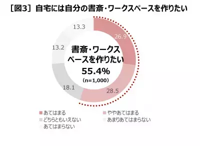 家づくりを考える1000人の声が集結！オンラインイベント「SEKISUI HOUSE DAY vol.02」4月24日（日）開催
