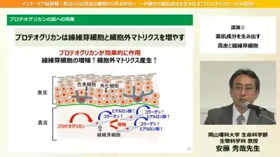 注目の美容成分「プロテオグリカン」で根本から目指せ！ハリのあるツヤ肌