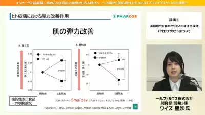 注目の美容成分「プロテオグリカン」で根本から目指せ！ハリのあるツヤ肌