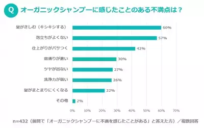 優しいオーガニックコスメで髪も肌もヘルシーに！おすすめアイテム5選