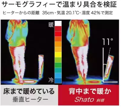斜め11度でムダなくパワフル速暖！ミニタワーヒーター(Shato・斜塔)発売