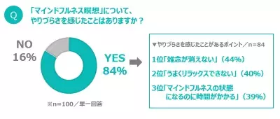 マインドフルネス瞑想をサポートしてくれる照明「ライフコンディショニングシリーズ」が新発売