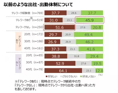 ツムラが「なんとなく不調」に関する実態調査を実施！日常的に不調を抱える女性が8割以上