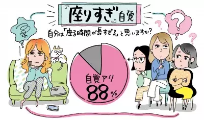 働く女性の「イス時間」1日平均8.6時間！下半身に与える影響と対策