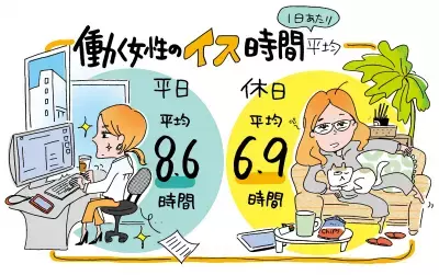 働く女性の「イス時間」1日平均8.6時間！下半身に与える影響と対策