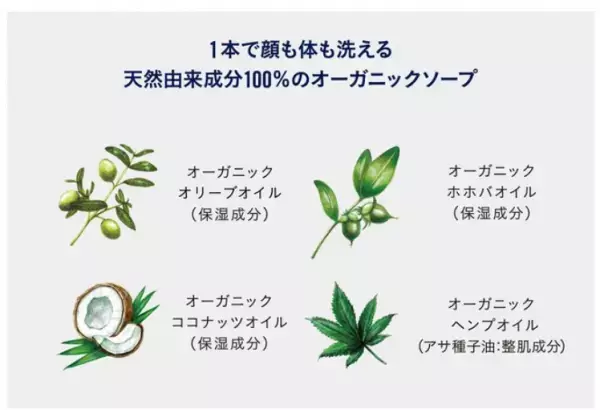 カリフォルニア発のオーガニックソープが新商品を発売