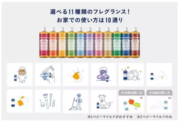 カリフォルニア発のオーガニックソープが新商品を発売