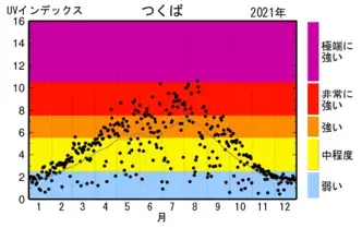 新生活の「春だる」ストレス…自律神経を整える方法は？