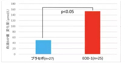 新生活の「春だる」ストレス…自律神経を整える方法は？