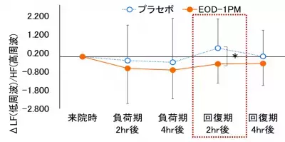 新生活の「春だる」ストレス…自律神経を整える方法は？