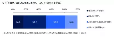 子どもが初めて送る“年賀状”を特別な思い出に『はじめて専⽤年賀状』発売