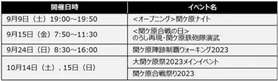 昨年は5万人が参戦！全国の戦国ファン必見のイベント「大関ケ原祭2023」を今年も開催！2023年9月9日(土)～10月14日(土)・15日(日)