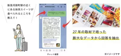 京都観光のお供に！ChatGPT活用の京都特化型情報提案サービス(β版)を 地元情報誌「Leaf」が4月28日にローンチ