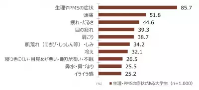ツムラが大学生の心身の不調を我慢しないための環境づくり「Carellege Action（ケアレッジアクション）」を4月からスタート
