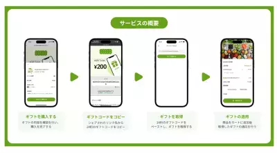 飲食業界に新風！モバイルオーダー×eギフトの連携で向上を目指す顧客価値