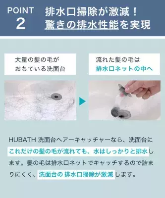 洗面台の排水口問題を解決する「HUBATH 洗面台ヘアーキャッチャー」が楽天市場で販売開始！