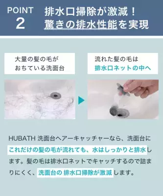 洗面台の排水口問題を解決する「HUBATH 洗面台ヘアーキャッチャー」が楽天市場で販売開始！
