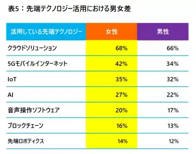 女性プロジェクトマネージャーの可能性を広げる“プロジェクト・マネジメントスキル”