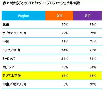 女性プロジェクトマネージャーの可能性を広げる“プロジェクト・マネジメントスキル”